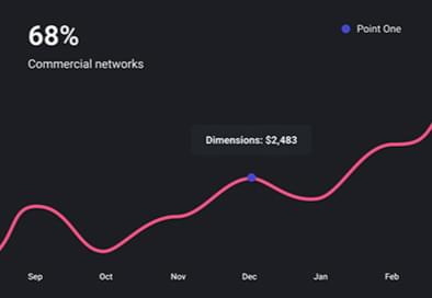 graphic